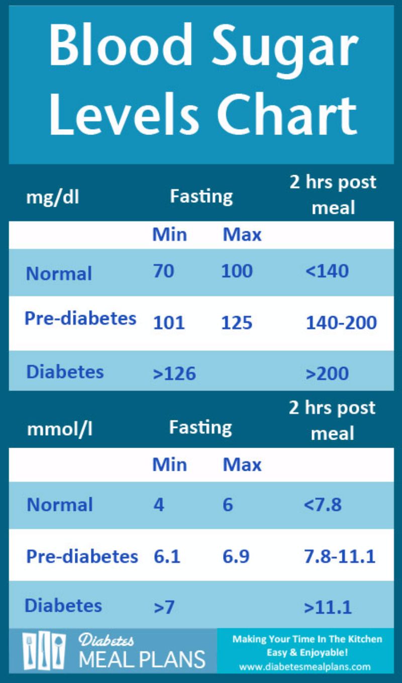 What Range Should Your Sugar Level Be SugarProTalk