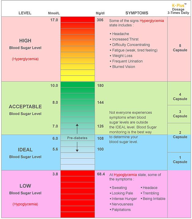 What Is A Dangerously High Blood Sugar Level Uk